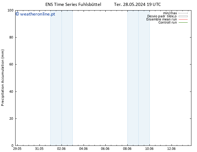 Precipitation accum. GEFS TS Qua 29.05.2024 19 UTC