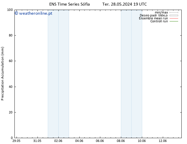 Precipitation accum. GEFS TS Seg 03.06.2024 19 UTC