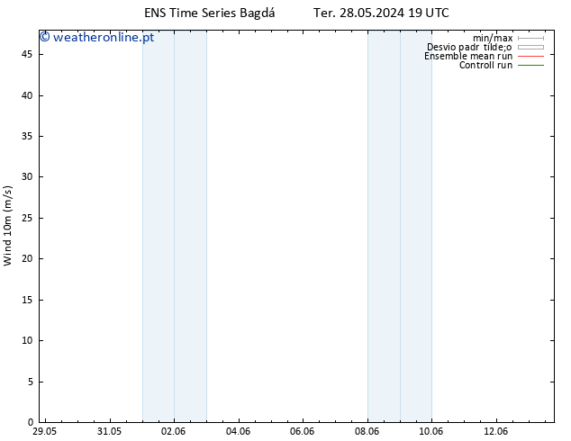 Vento 10 m GEFS TS Sex 31.05.2024 19 UTC