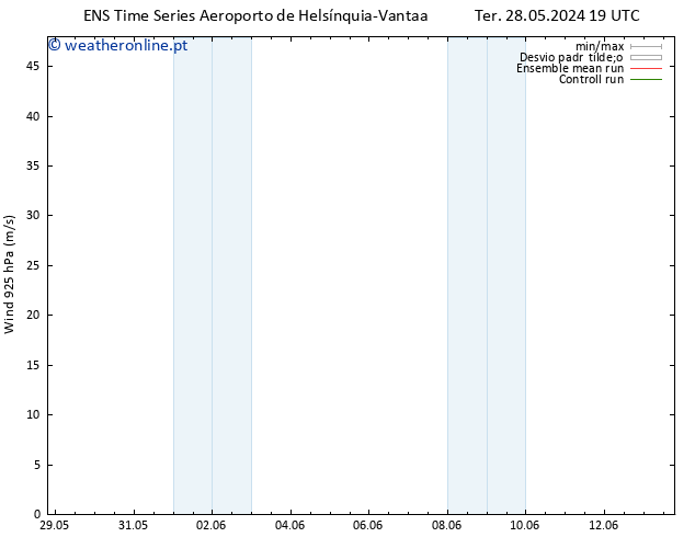 Vento 925 hPa GEFS TS Ter 28.05.2024 19 UTC