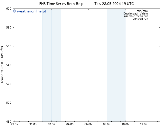 Height 500 hPa GEFS TS Seg 03.06.2024 19 UTC