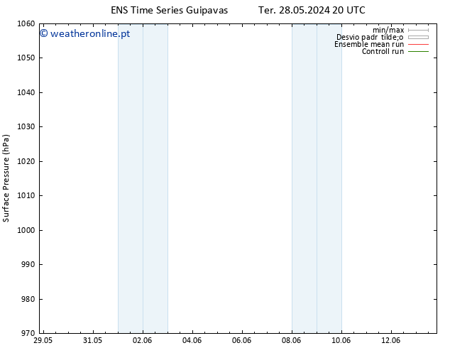 pressão do solo GEFS TS Sáb 01.06.2024 08 UTC