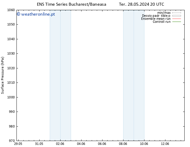 pressão do solo GEFS TS Ter 28.05.2024 20 UTC