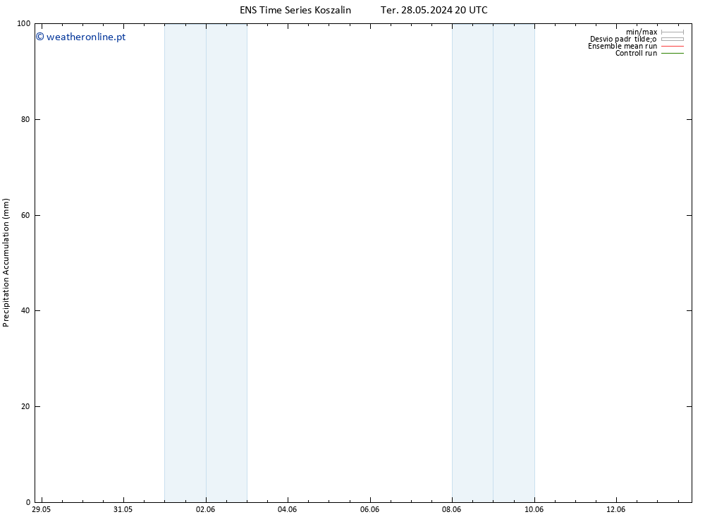 Precipitation accum. GEFS TS Qua 29.05.2024 20 UTC