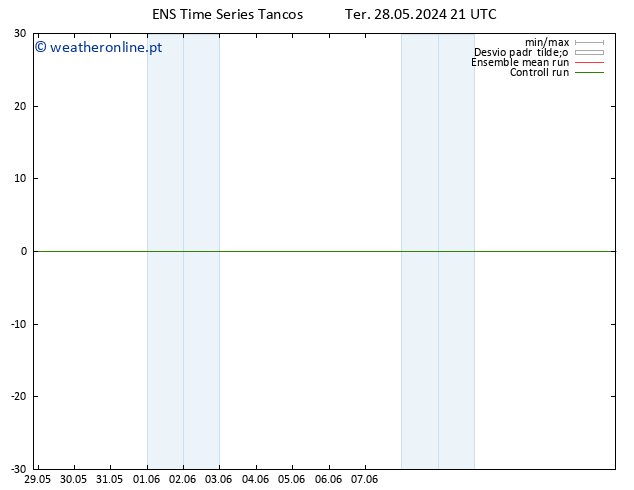 Height 500 hPa GEFS TS Qua 05.06.2024 09 UTC