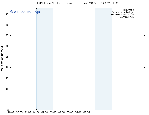 precipitação GEFS TS Qua 29.05.2024 21 UTC