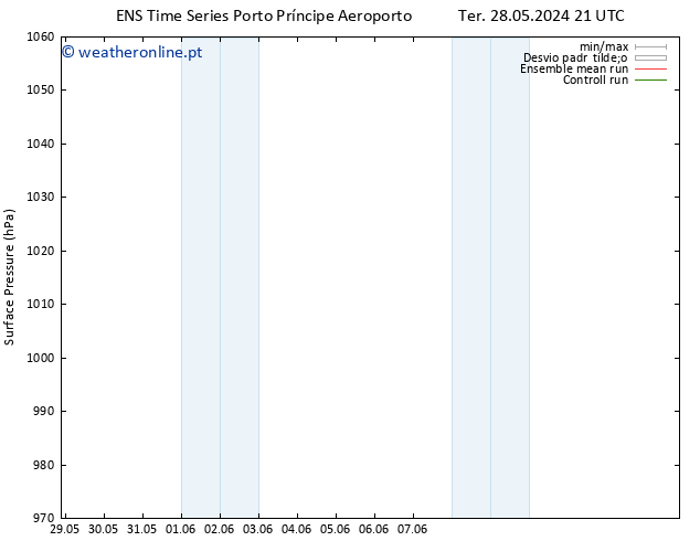 pressão do solo GEFS TS Dom 02.06.2024 03 UTC