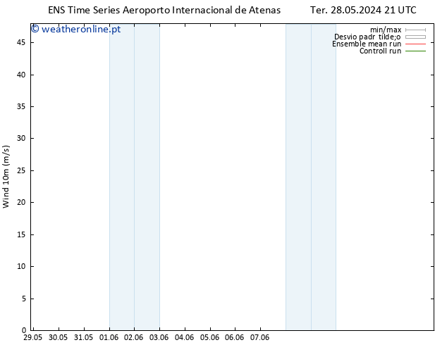 Vento 10 m GEFS TS Qui 30.05.2024 03 UTC