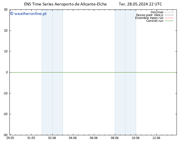 Height 500 hPa GEFS TS Qua 29.05.2024 04 UTC