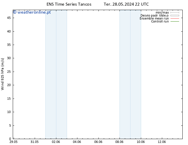 Vento 925 hPa GEFS TS Sex 31.05.2024 04 UTC