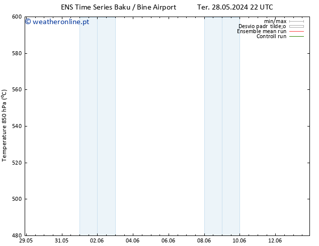 Height 500 hPa GEFS TS Sáb 01.06.2024 04 UTC