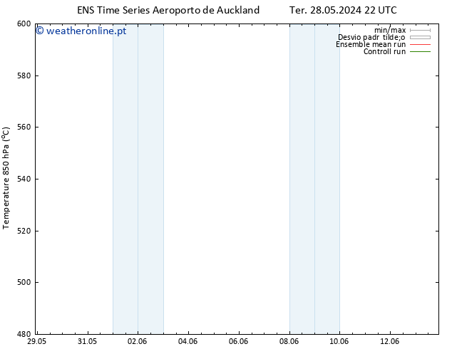 Height 500 hPa GEFS TS Seg 03.06.2024 16 UTC