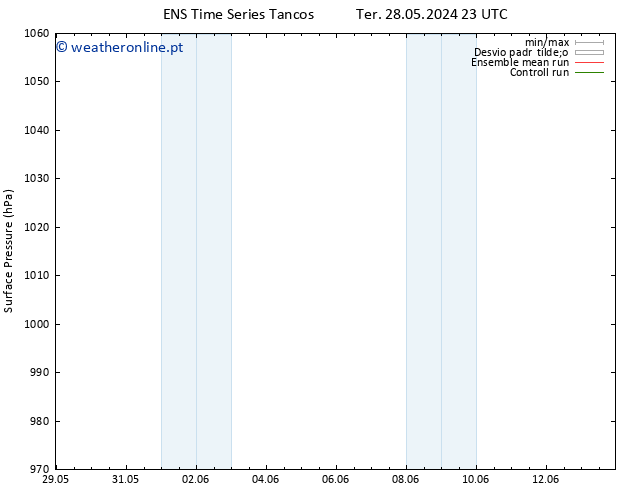 pressão do solo GEFS TS Dom 02.06.2024 17 UTC