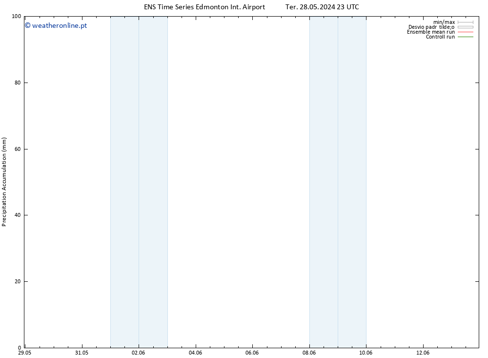 Precipitation accum. GEFS TS Qua 29.05.2024 23 UTC