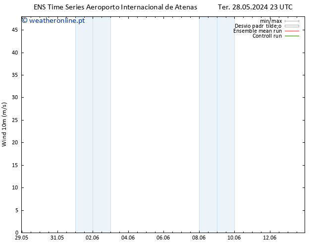 Vento 10 m GEFS TS Sex 07.06.2024 23 UTC