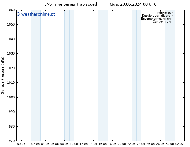 pressão do solo GEFS TS Dom 09.06.2024 12 UTC