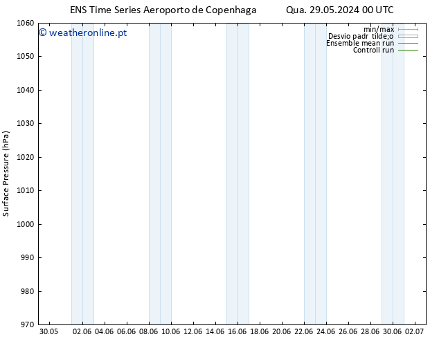 pressão do solo GEFS TS Sáb 01.06.2024 06 UTC