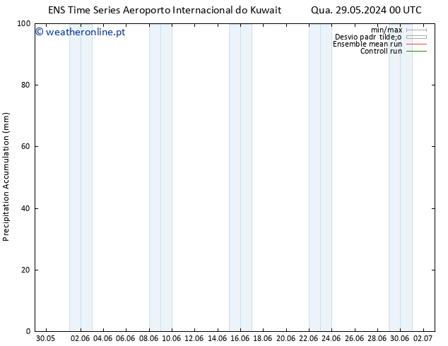 Precipitation accum. GEFS TS Ter 04.06.2024 00 UTC