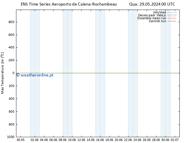 temperatura máx. (2m) GEFS TS Sáb 01.06.2024 12 UTC