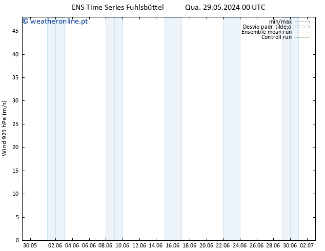 Vento 925 hPa GEFS TS Sex 31.05.2024 12 UTC