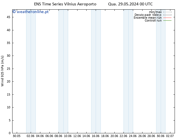Vento 925 hPa GEFS TS Qua 29.05.2024 12 UTC