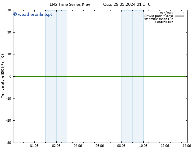 Temp. 850 hPa GEFS TS Qua 29.05.2024 07 UTC