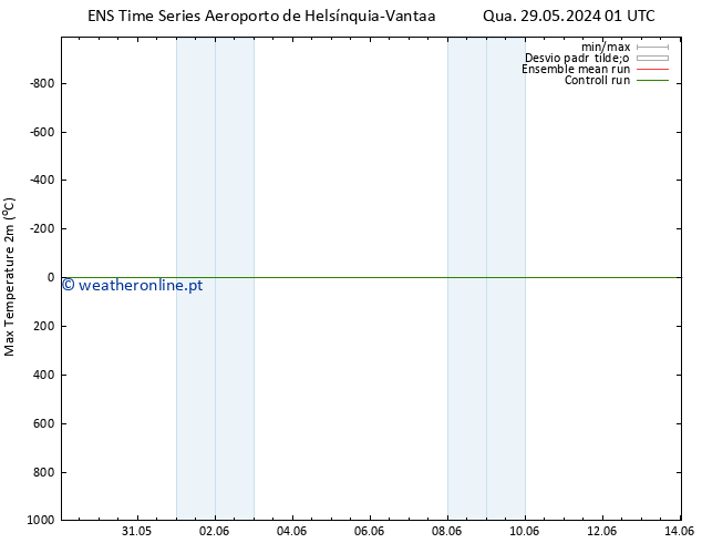 temperatura máx. (2m) GEFS TS Qua 29.05.2024 01 UTC