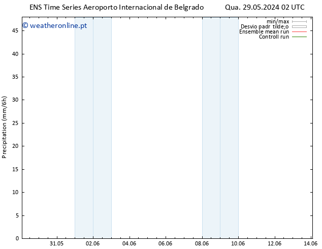 precipitação GEFS TS Dom 02.06.2024 20 UTC