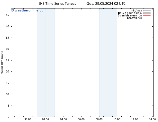 Vento 10 m GEFS TS Seg 03.06.2024 08 UTC