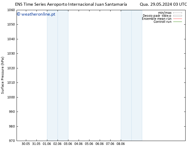 pressão do solo GEFS TS Qui 06.06.2024 03 UTC