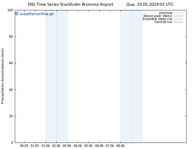 Precipitation accum. GEFS TS Ter 04.06.2024 03 UTC