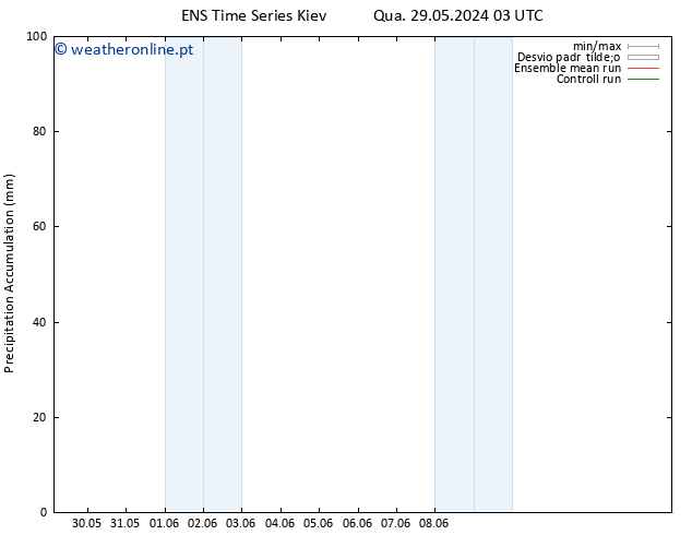 Precipitation accum. GEFS TS Sáb 01.06.2024 09 UTC