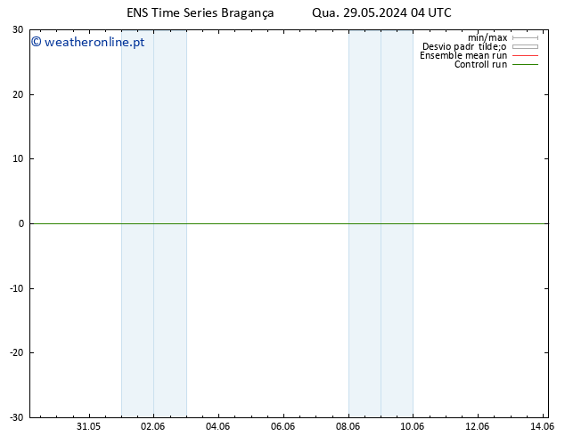 Temperatura (2m) GEFS TS Qua 29.05.2024 10 UTC