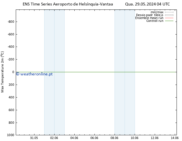 temperatura máx. (2m) GEFS TS Ter 04.06.2024 04 UTC