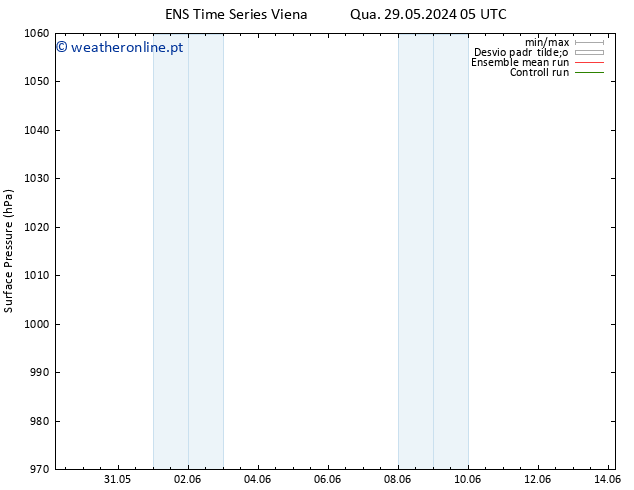 pressão do solo GEFS TS Sex 14.06.2024 05 UTC