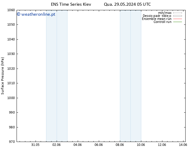 pressão do solo GEFS TS Qua 29.05.2024 05 UTC