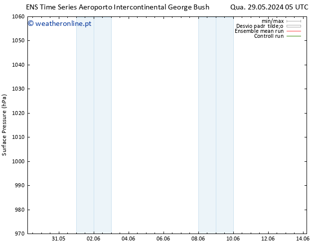 pressão do solo GEFS TS Qua 29.05.2024 11 UTC