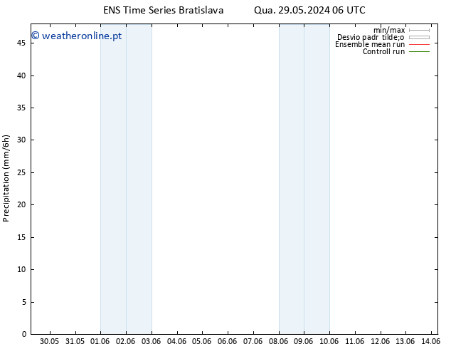 precipitação GEFS TS Qua 29.05.2024 18 UTC