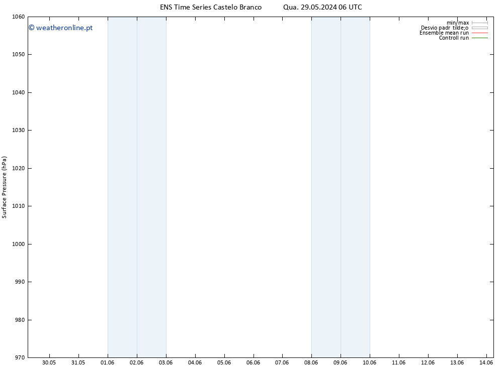 pressão do solo GEFS TS Qua 29.05.2024 06 UTC