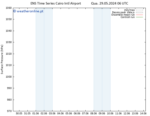 pressão do solo GEFS TS Sáb 01.06.2024 12 UTC