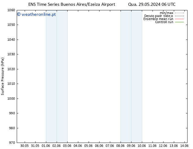pressão do solo GEFS TS Ter 04.06.2024 06 UTC
