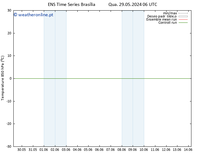 Temp. 850 hPa GEFS TS Dom 02.06.2024 18 UTC