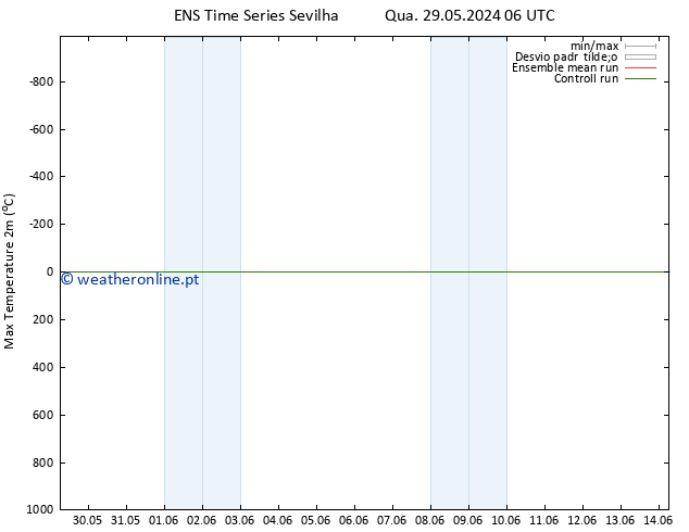 temperatura máx. (2m) GEFS TS Qui 30.05.2024 18 UTC