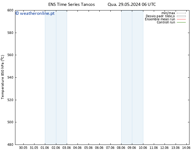 Height 500 hPa GEFS TS Sex 31.05.2024 12 UTC