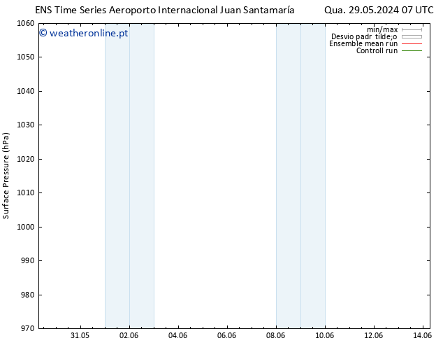 pressão do solo GEFS TS Sáb 01.06.2024 07 UTC