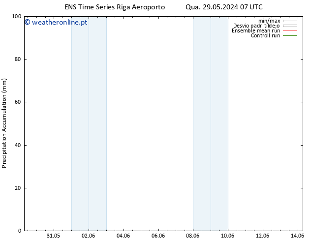 Precipitation accum. GEFS TS Qui 30.05.2024 07 UTC