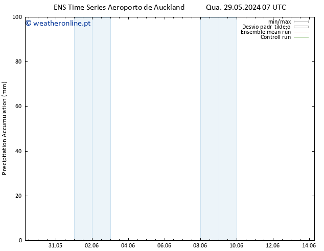 Precipitation accum. GEFS TS Qua 29.05.2024 13 UTC