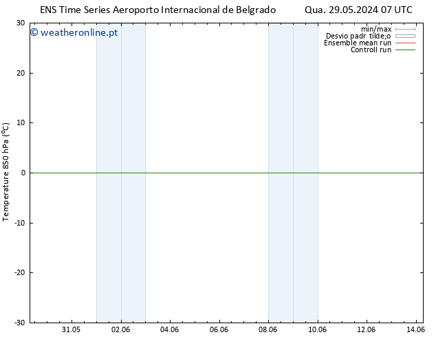 Temp. 850 hPa GEFS TS Qua 29.05.2024 19 UTC