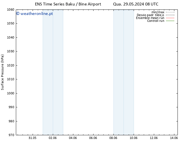 pressão do solo GEFS TS Seg 10.06.2024 14 UTC