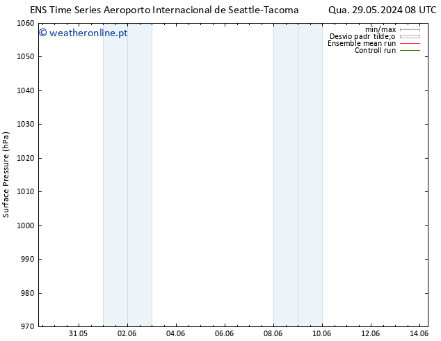 pressão do solo GEFS TS Sex 31.05.2024 14 UTC